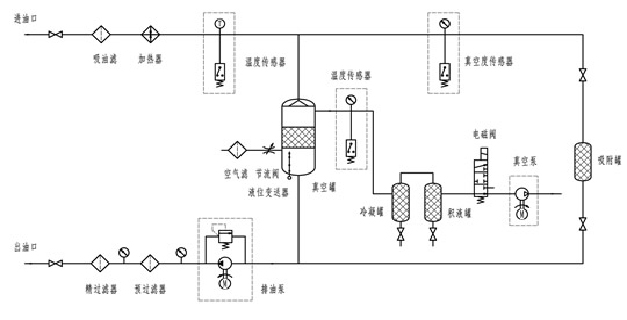 潤滑油濾油機(jī)